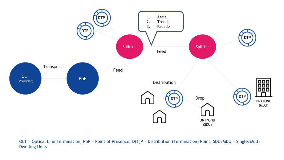 diagram-fiber-optic-deployment-the-importance-of-project-management-for-rapid-connectivity-introduction-buildandrun