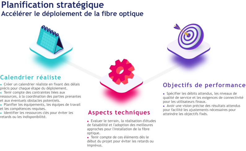 Schema-buildandrun-planification-strategique-deploiement-fibre-optique