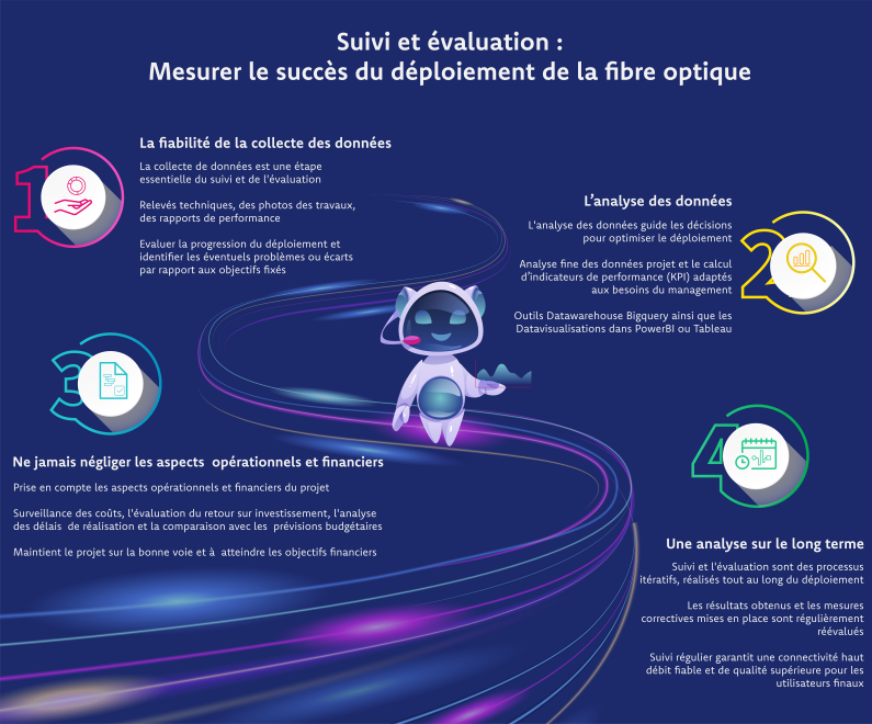 graphique-buildandrun-suivre-et-evaluer-le-deploiement-de-la-fibre-optique