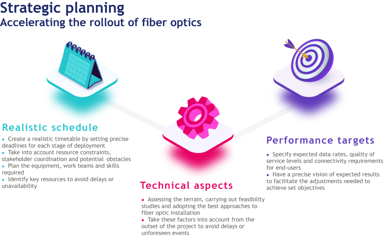 schema-strategic-planning-accelerating-the-rollout-fiber-optics-buildandrun